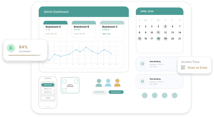 Meeting Room Automation